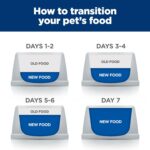 Hill’s Prescription Diet g/d Aging Care Chicken Flavor Dry Dog Food, photo 8