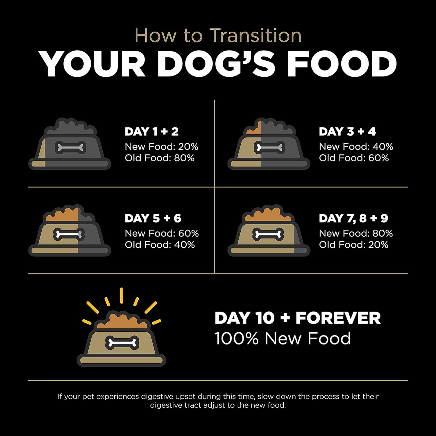 Go! Solutions Sensitivities Limited Ingredient Grain-Free Duck Recipe Dry Dog Food – Gallery Image 9