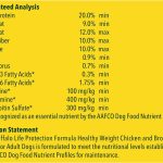 Blue Life Protection Formula Adult Healthy Weight Chicken and Brown Rice Recipe Dry Dog Food, photo 8