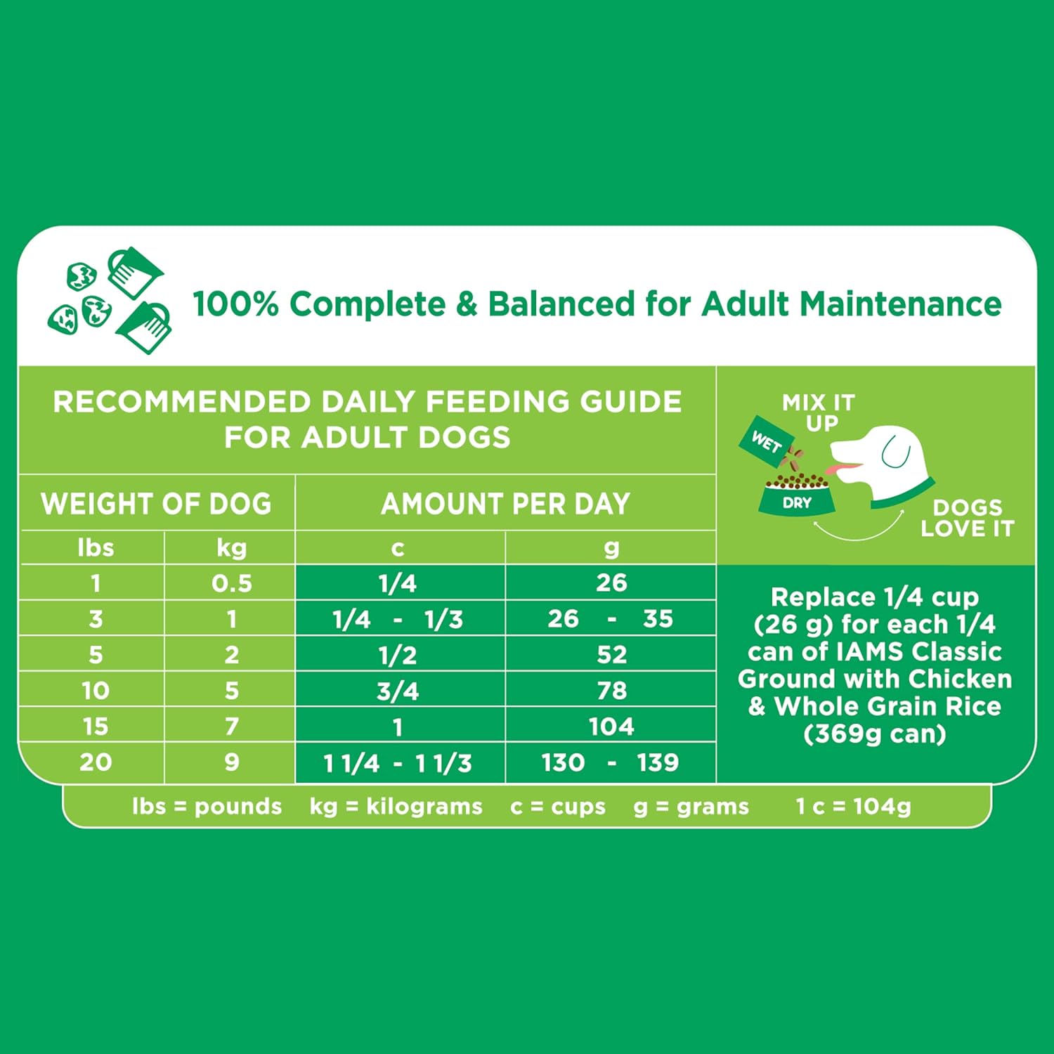 Iams Adult Small Breed Dry Dog Food – Gallery Image 7