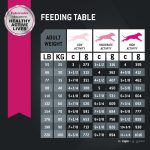 Eukanuba Adult Large Breed Chicken Dry Dog Food, photo 14