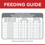 Hill’s Science Diet Adult Perfect Weight Chicken Recipe Dry Dog Food, photo 8