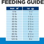 Hill’s Prescription Diet d/d Skin/Food Sensitivities Potato & Venison Formula Dry Dog Food, photo 11