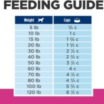 Hill’s Prescription Diet Gastrointestinal Biome Digestive/Fiber Care with Chicken Dry Dog Food, photo 13