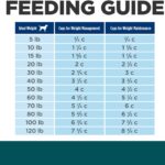 Hill’s Prescription Diet w/d Multi-Benefit Chicken Flavor Dry Dog Food, photo 11