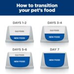 Hill’s Prescription Diet i/d Digestive Care Small Bites Chicken Flavor Dry Dog Food, photo 10