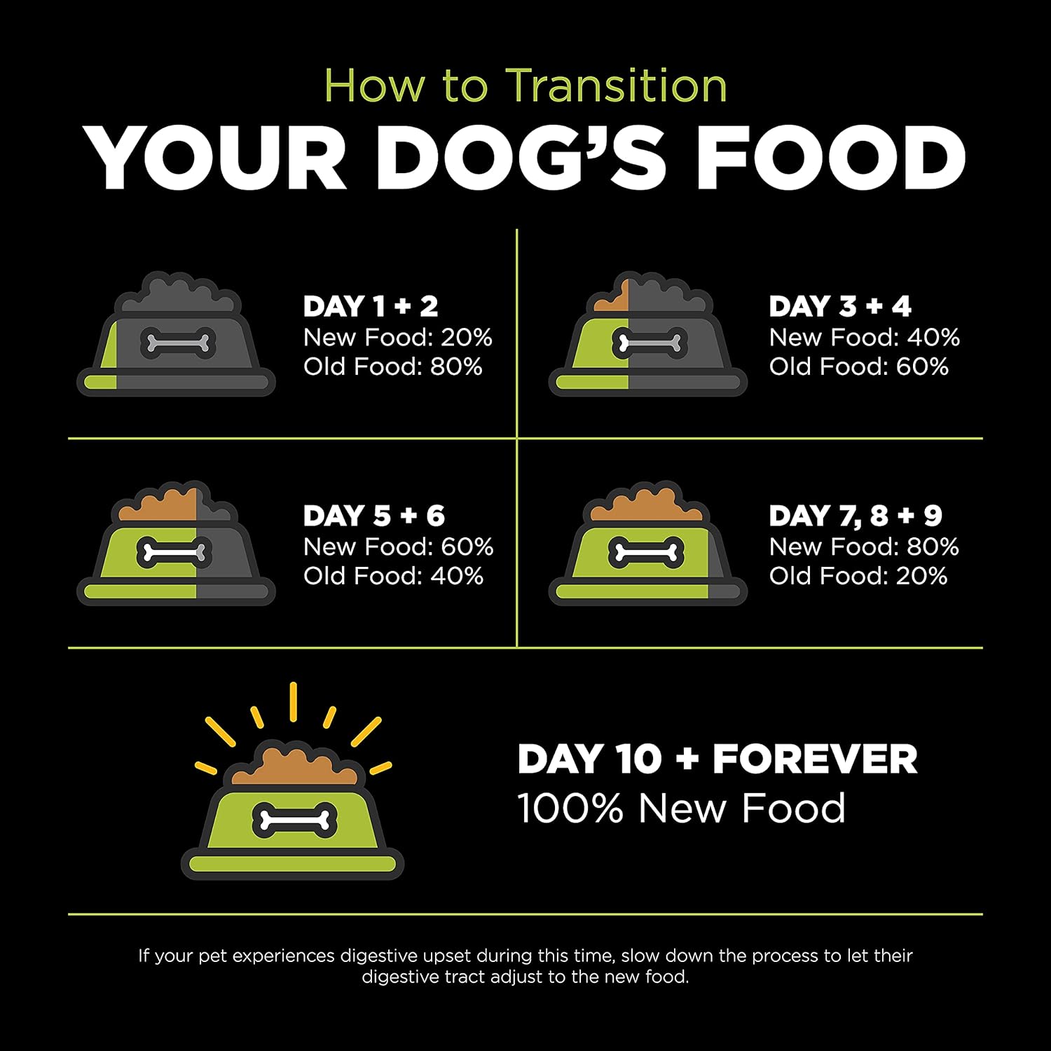 Go! Solutions Carnivore Grain-Free Chicken, Turkey + Duck Puppy Recipe Dry Dog Food – Gallery Image 9