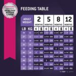 Eukanuba Puppy Medium Breed Dry Dog Food, photo 14