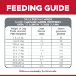 Hill’s Science Diet Adult Sensitive Stomach & Skin Chicken Recipe Dry Dog Food, photo 12