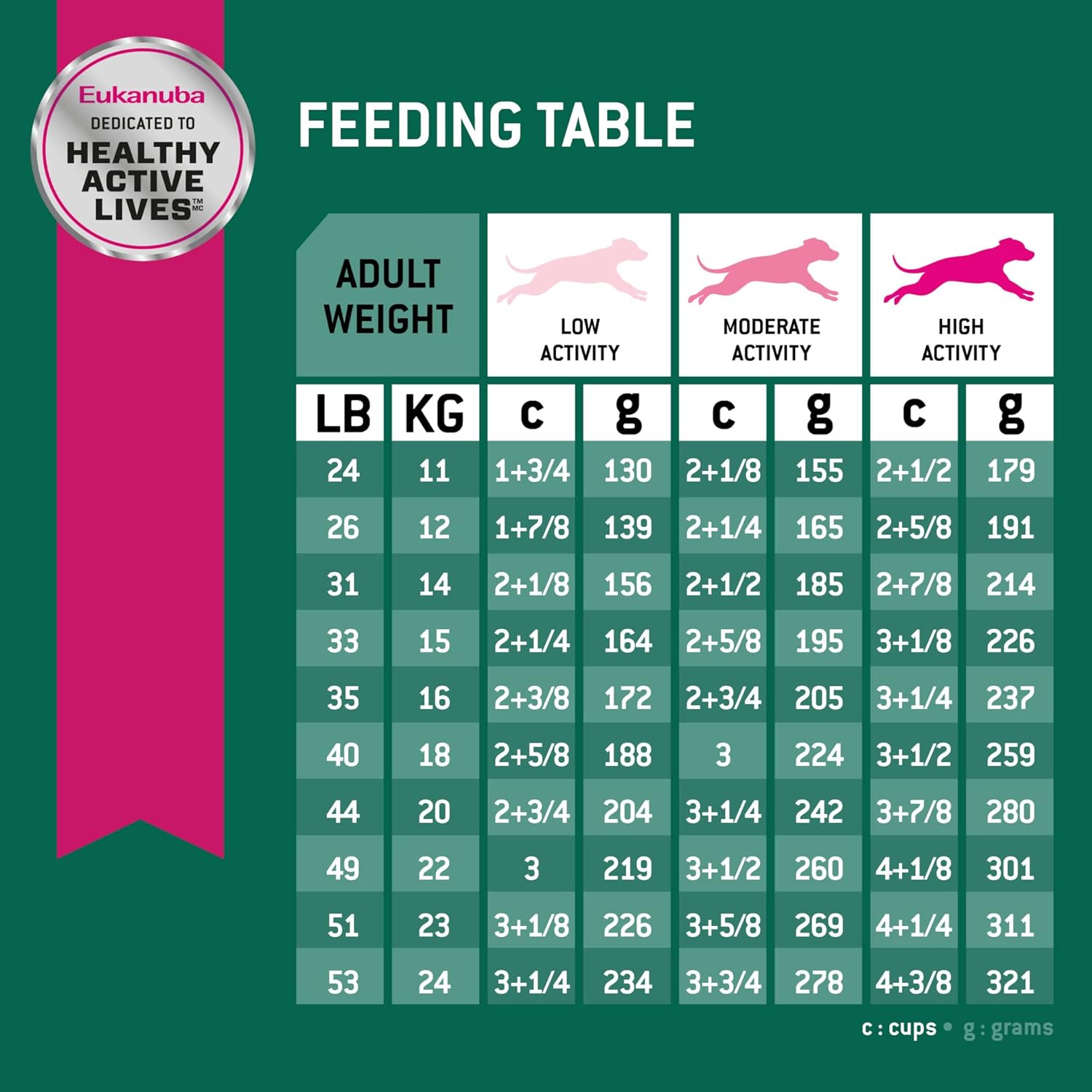 Eukanuba Fit Body Weight Control Medium Breed Dry Dog Food – Gallery Image 8
