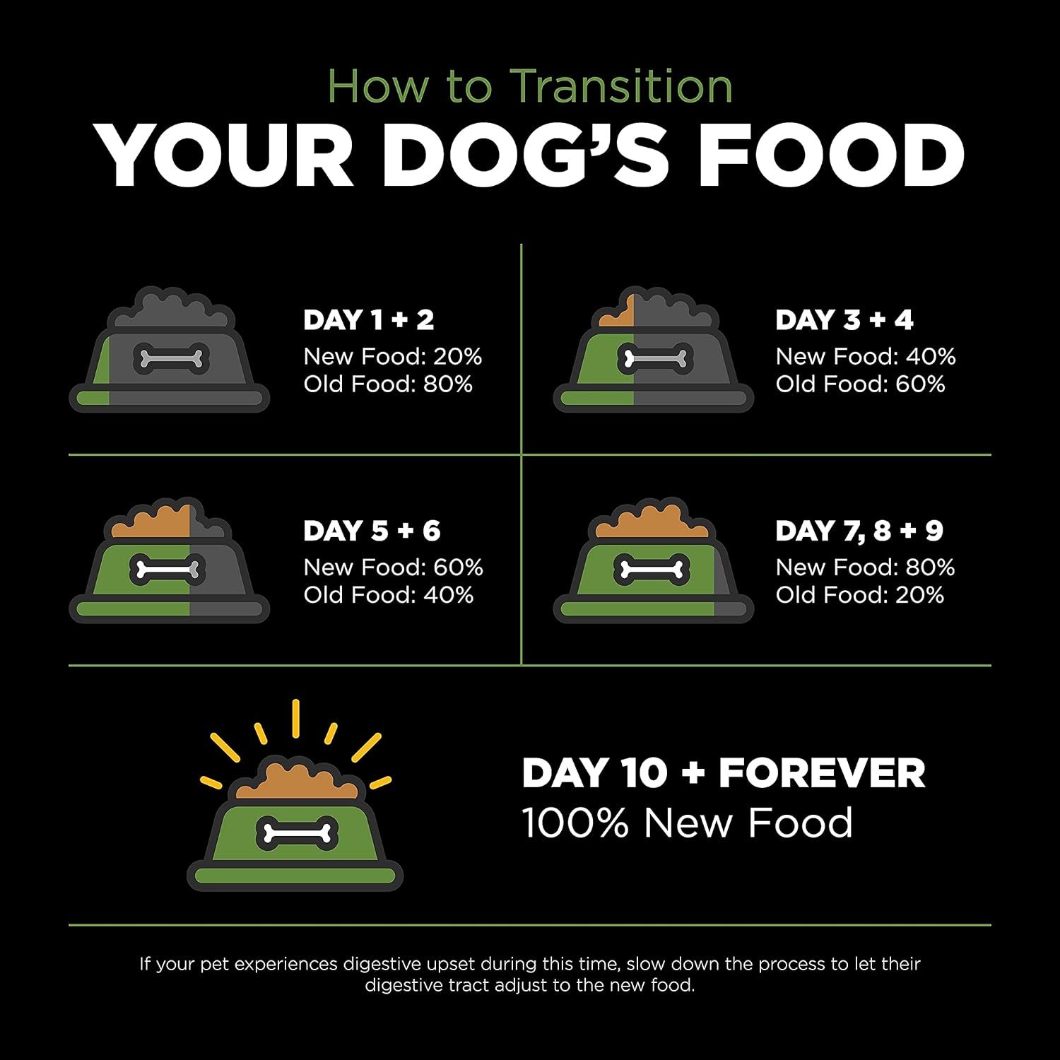 Go! Solutions Sensitivities Limited Ingredient Grain-Free Turkey Recipe Dry Dog Food – Gallery Image 9