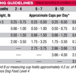 Blue Seal Native Level 4 Chicken Meal & Rice Formula Dry Dog Food, photo 7