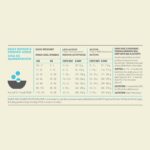 Acana Highest Protein Wild Atlantic Recipe Dry Dog Food, photo 7