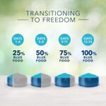Blue Freedom Small Breed Adult Grain-Free Chicken and Potatoes Recipe Dry Dog Food, photo 7