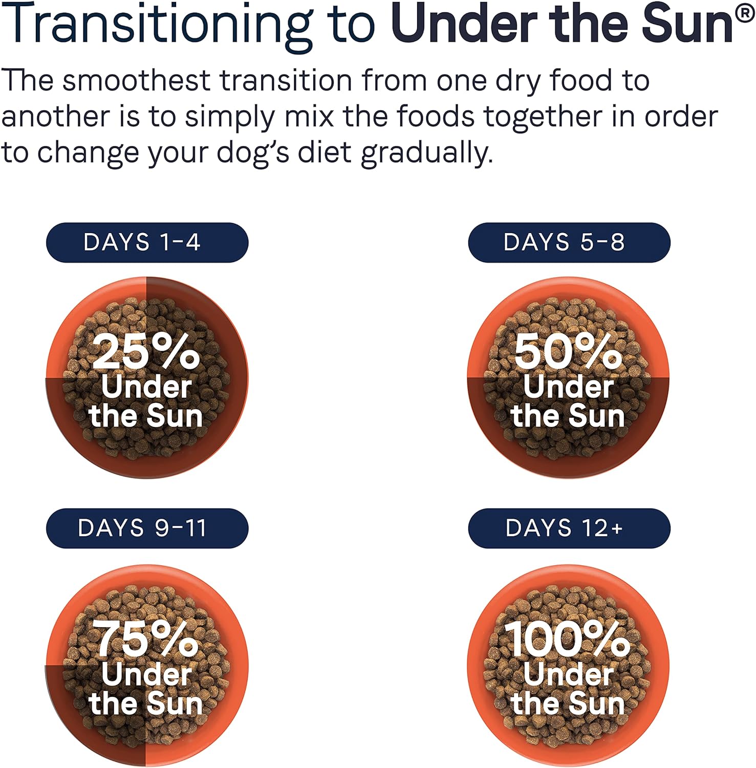 Canidae Under the Sun Grain-Free Chicken Recipe Dry Dog Food – Gallery Image 9