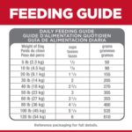 Hill’s Science Diet Adult Perfect Digestion Salmon, Whole Oats, and Brown Rice Recipe Dry Dog Food, photo 11