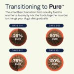 Canidae Pure Grain-Free Real Lamb, Goat & Venison Meals Recipe Dry Dog Food, photo 11