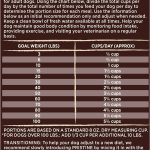 Castor & Pollux Pristine Grain-Free Grass-Fed Beef & Sweet Potato Recipe with Raw Bites Dry Dog Food, photo 7
