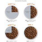 Instinct Original Small Breed Grain-Free Recipe with Real Chicken Dry Dog Food, photo 5