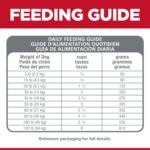 Hill’s Science Diet Adult Sensitive Stomach & Skin Small Bites Chicken Recipe Dry Dog Food, photo 11