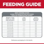 Hill’s Science Diet Adult Sensitive Stomach & Skin Large Breed Chicken Recipe Dry Dog Food, photo 11