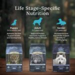 Blue Wilderness Adult Large Breed Healthy Weight Chicken Recipe Dry Dog Food, photo 7