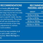 Bil-Jac Large Breed Adult Dry Dog Food, photo 10