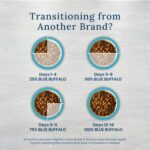 Blue Natural Veterinary Diet KS Kidney Support Dry Dog Food, photo 5