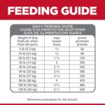 Hill’s Science Diet Adult 7+ Perfect Digestion Chicken, Whole Oats & Brown Rice Recipe Dry Dog Food, photo 11