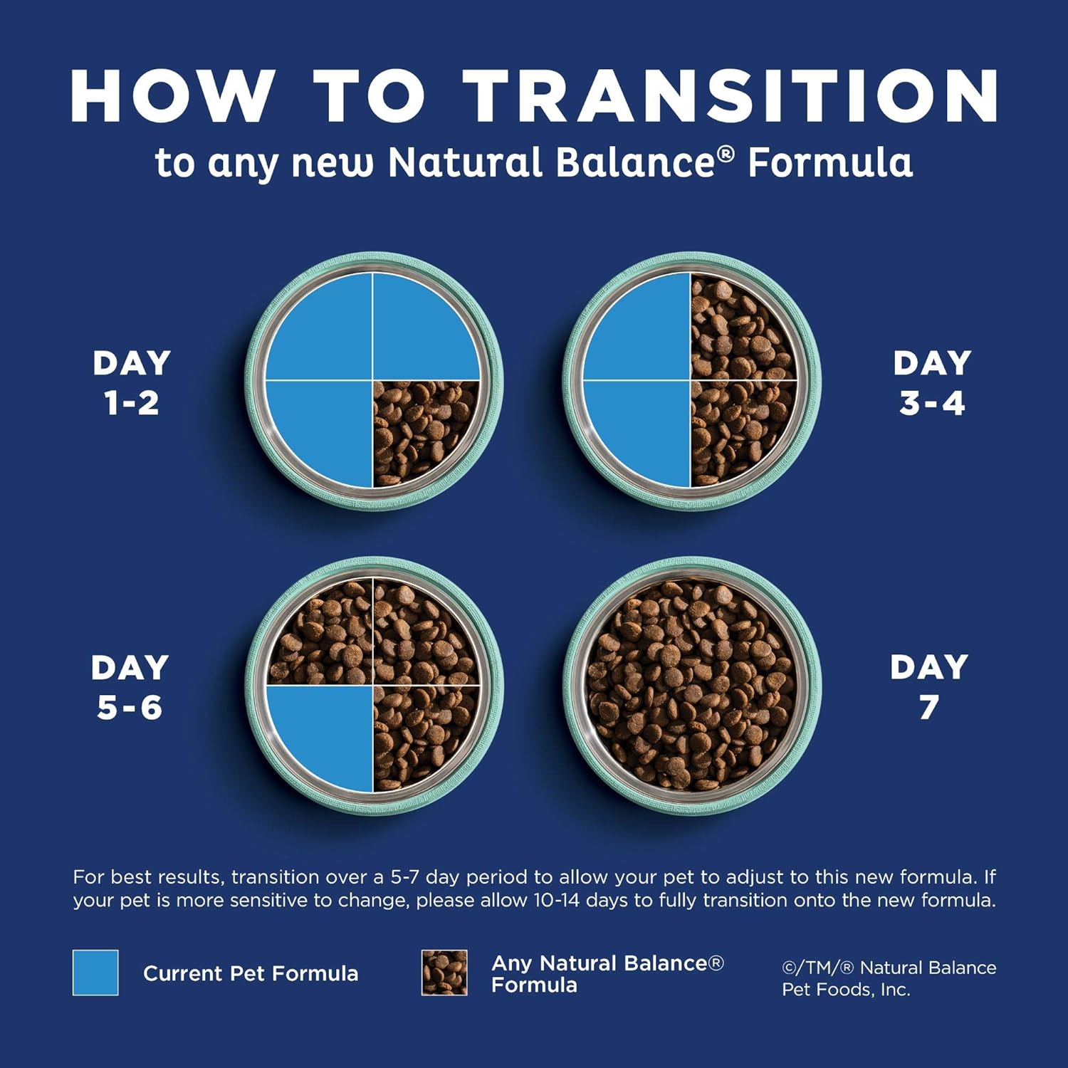 Natural Balance Original Ultra Grain-Free Chicken Formula Dry Dog Food – Gallery Image 6