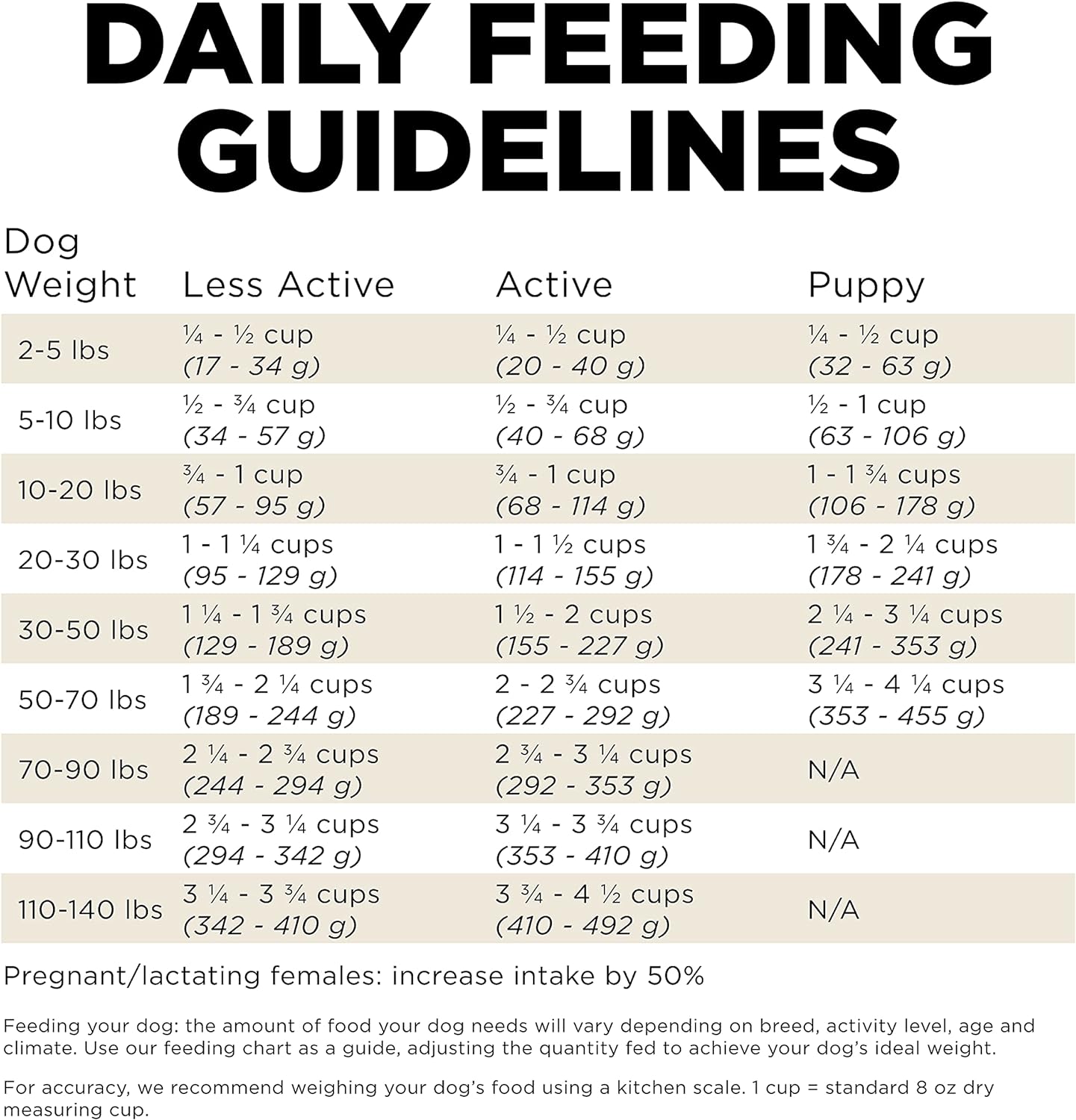 Go! Solutions Carnivore Grain-Free Lamb + Wild Boar Recipe Dry Dog Food – Gallery Image 8