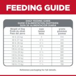 Hill’s Science Diet Adult Large Breed Chicken & Brown Rice Recipe No Corn, Wheat, Soy Dry Dog Food, photo 10