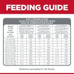 Hill’s Science Diet Puppy Chicken & Brown Rice Recipe No Corn, Wheat, Soy Dry Dog Food, photo 11