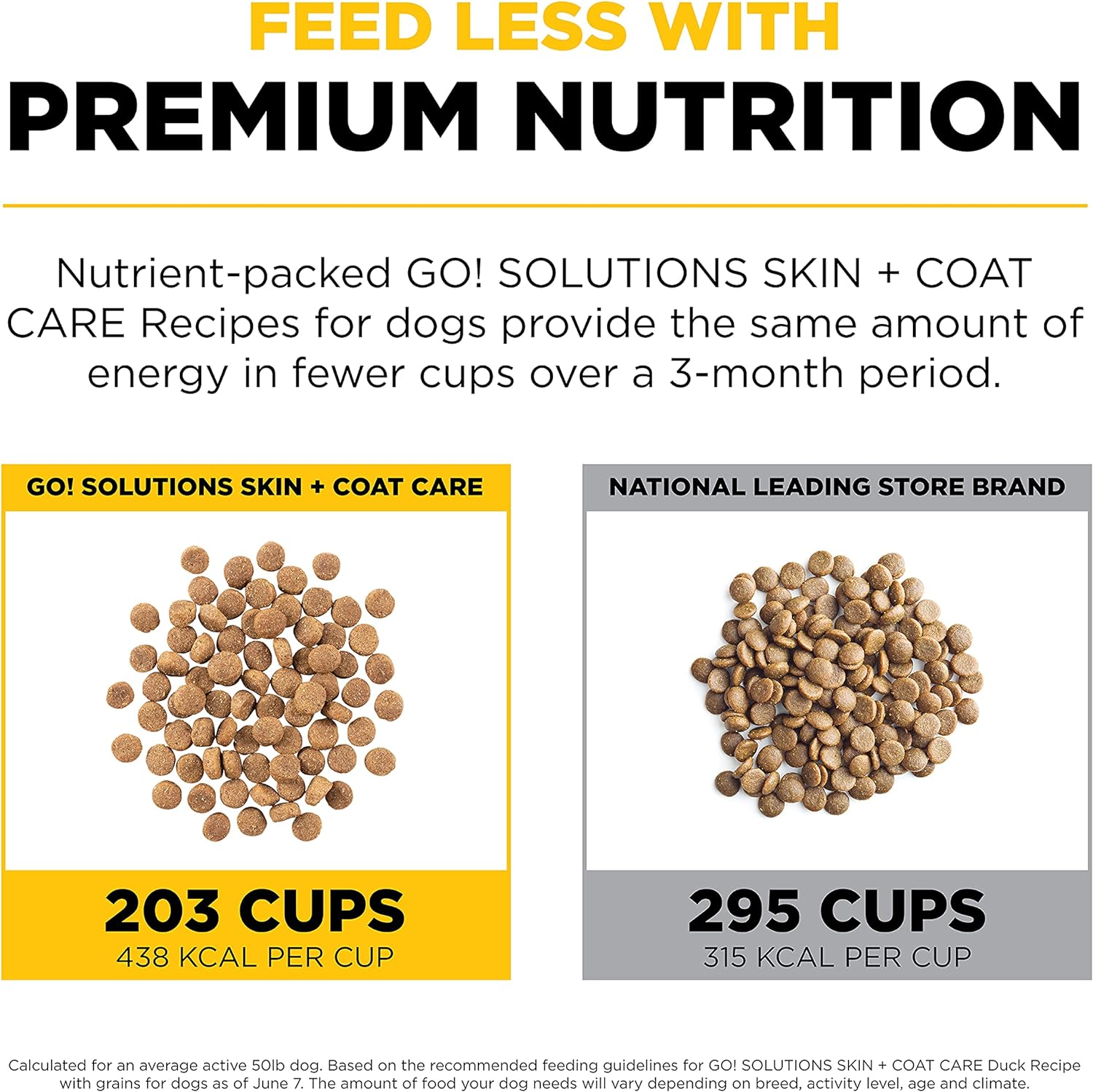 Go! Solutions Skin + Coat Care Duck Recipe with Grains Dry Dog Food – Gallery Image 5