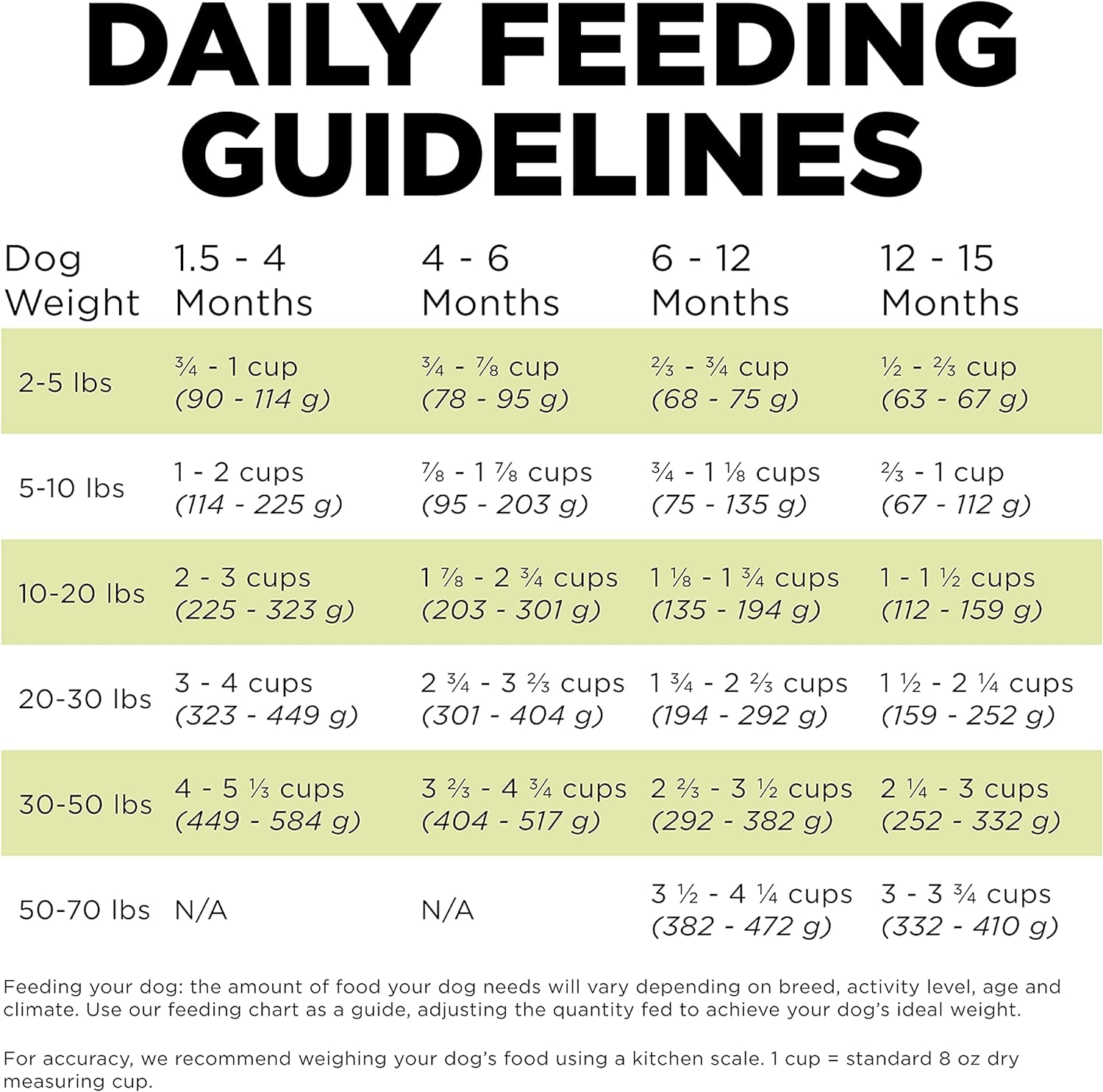 Go! Solutions Carnivore Grain-Free Chicken, Turkey + Duck Puppy Recipe Dry Dog Food – Gallery Image 8