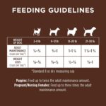 Instinct Original Small Breed Grain-Free Recipe with Real Chicken Dry Dog Food, photo 6