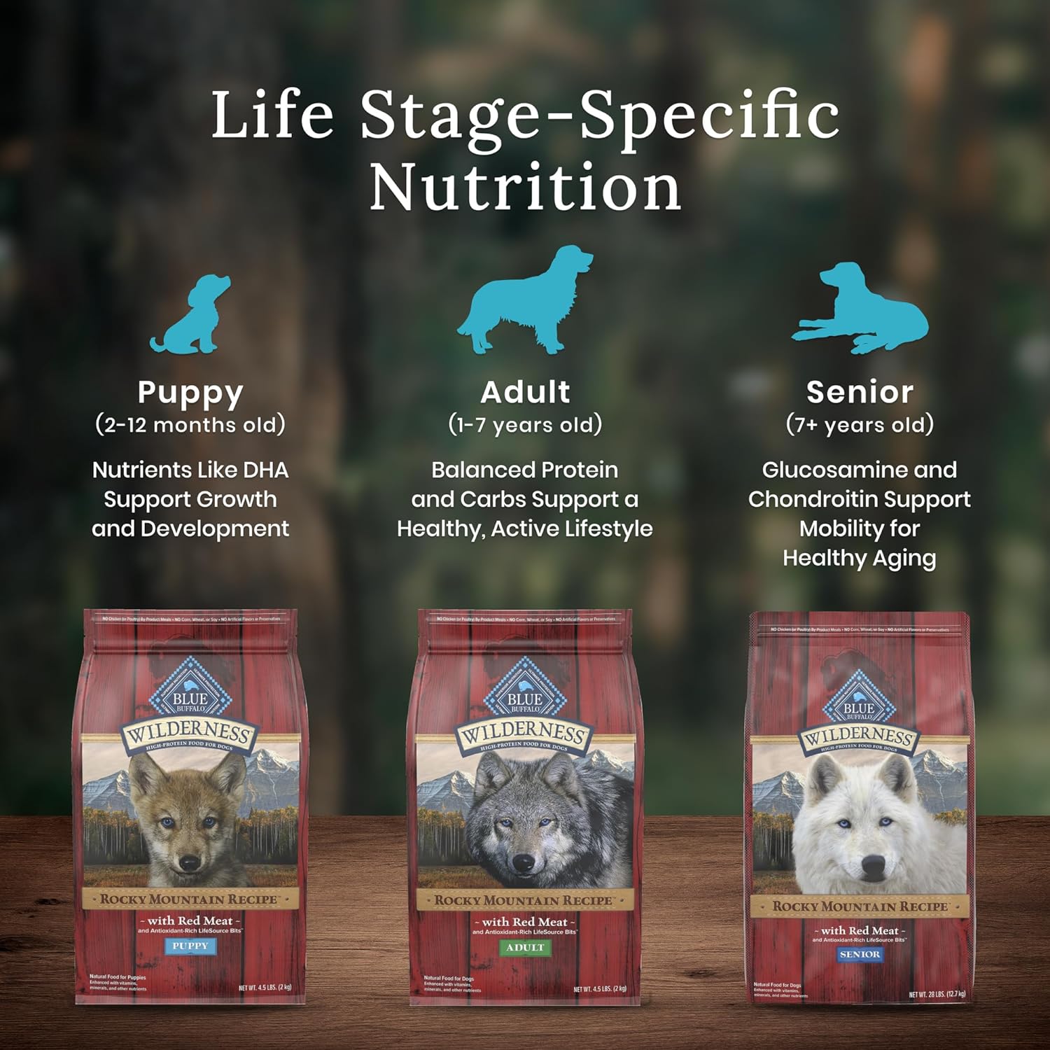 Blue Wilderness Rocky Mountain Recipe Senior Red Meat Grain-Free Dry Dog Food – Gallery Image 8