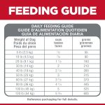 Hill’s Science Diet Adult 1-6 Chicken & Brown Rice Recipe No Corn, Wheat, Soy Dry Dog Food, photo 10