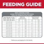 Hill’s Science Diet Adult Perfect Weight Large Breed Chicken Recipe Dry Dog Food, photo 8