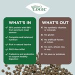 Nature’s Logic Canine Rabbit Meal Feast Dry Dog Food, photo 6