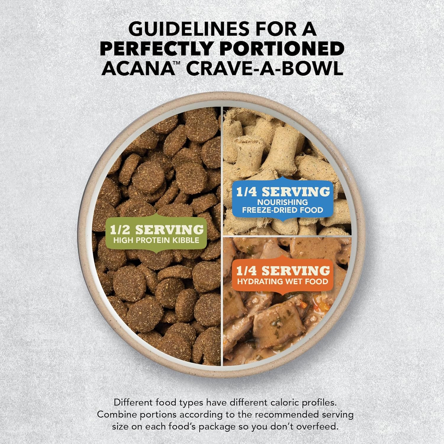 Acana Wholesome Grains Sea to Stream Fish & Grains Recipe Dry Dog Food – Gallery Image 8