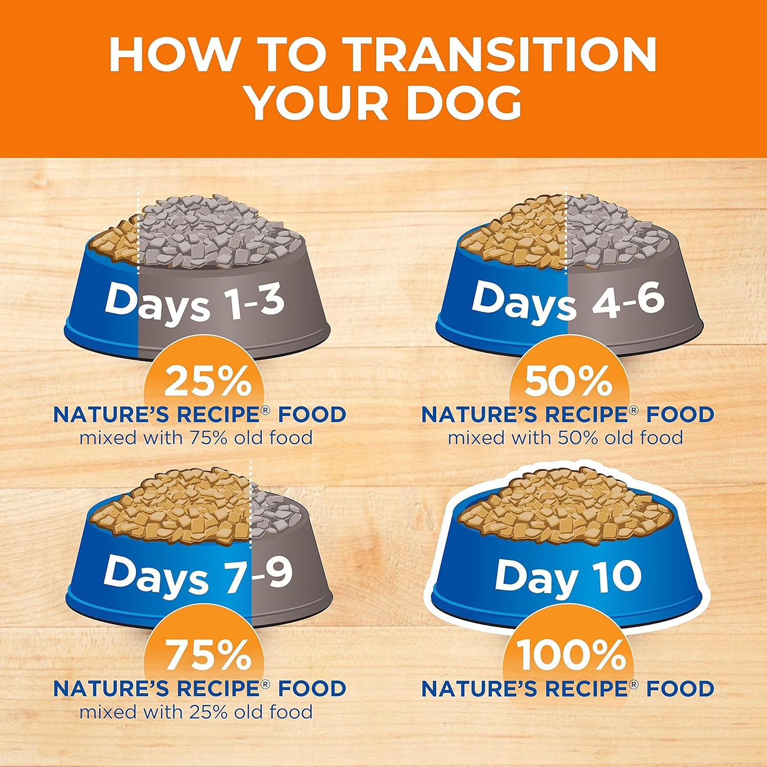 Nature’s Recipe Grain-Free Easy to Digest Chicken, Sweet Potato, & Pumpkin Recipe Dry Dog Food – Gallery Image 12