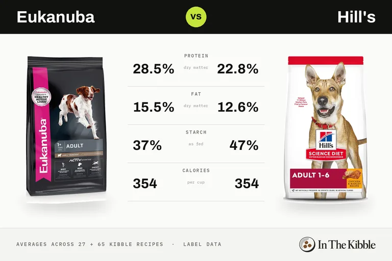 Eukanuba vs Hill's: a bag of each brand facing off on an arcade fighting-game screen