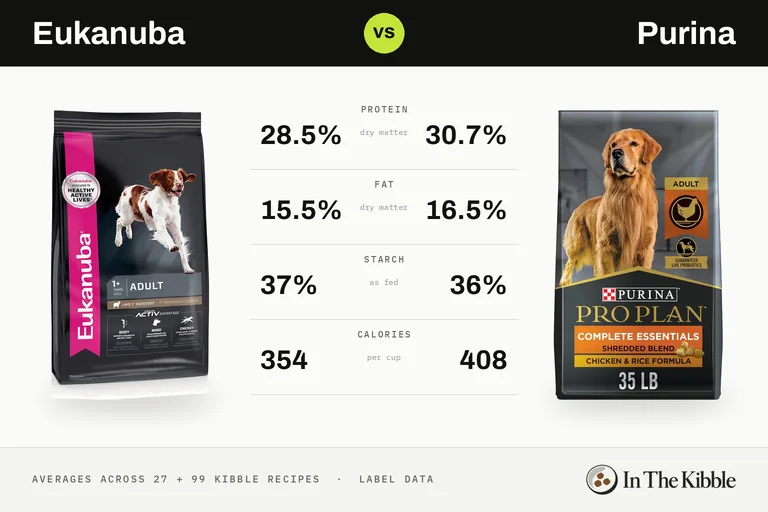 Eukanuba vs Purina: a bag of each brand facing off on an arcade fighting-game screen