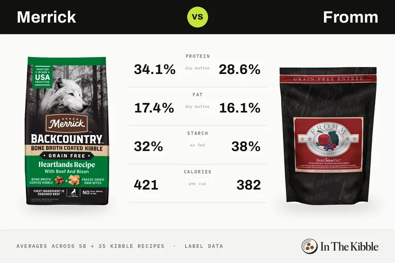 Merrick vs Fromm: a bag of each brand facing off on an arcade fighting-game screen
