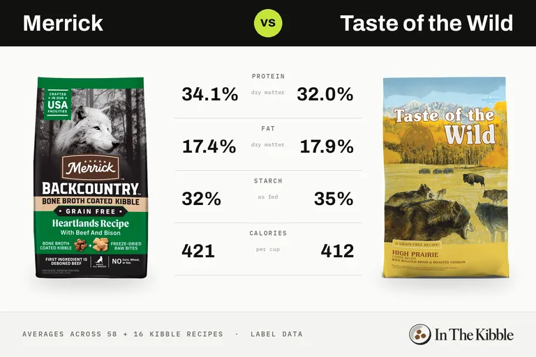 Merrick vs Taste of the Wild: a bag of each brand facing off on an arcade fighting-game screen