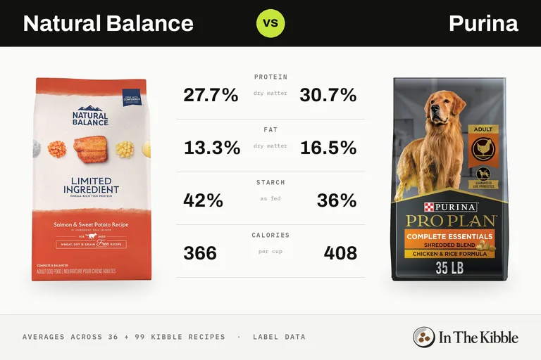 Natural Balance vs Purina: a bag of each brand facing off on an arcade fighting-game screen