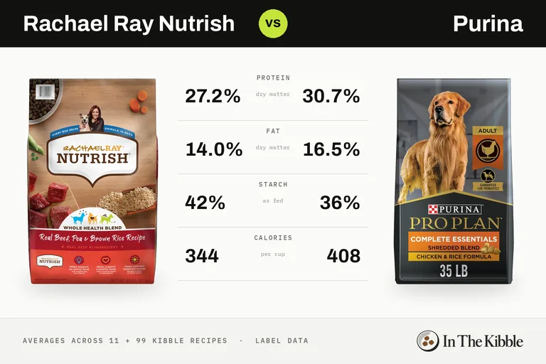 Rachael Ray Nutrish vs Purina: a bag of each brand facing off on an arcade fighting-game screen