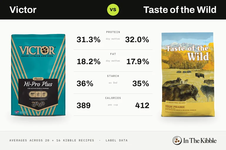 Victor vs Taste of the Wild: a bag of each brand facing off on an arcade fighting-game screen