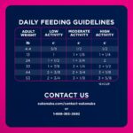 Eukanuba Adult LP Small & Medium Breed Dry Dog Food, photo 6